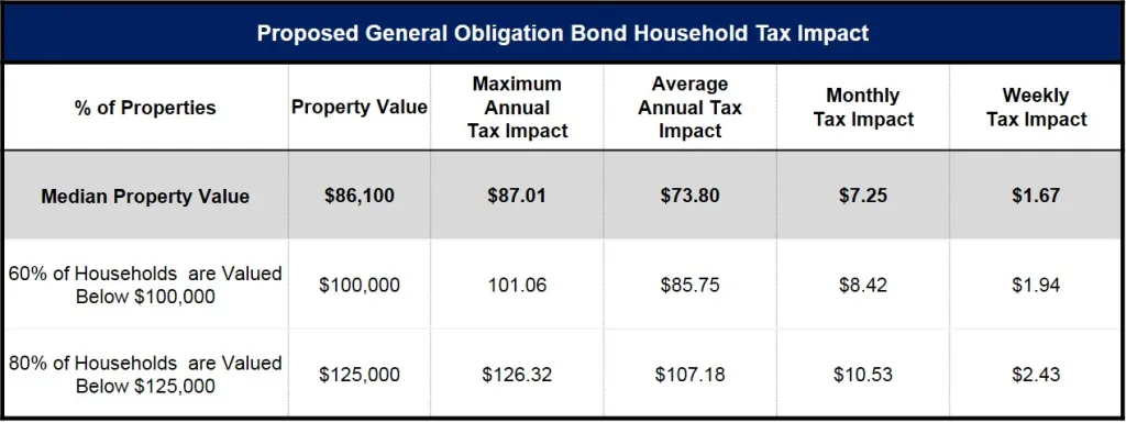 Anthony-NM-Tax-Impact-Table Anthony NM Tax Impact Table