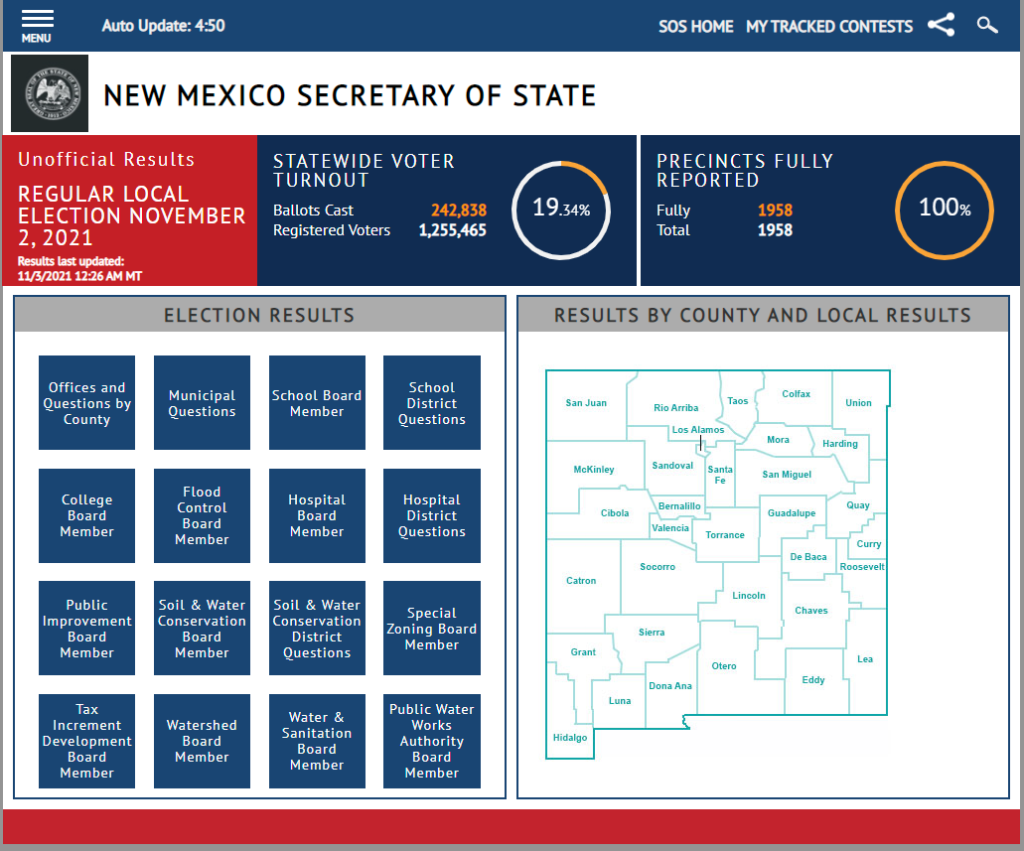 2021 Municipal Election Tracker